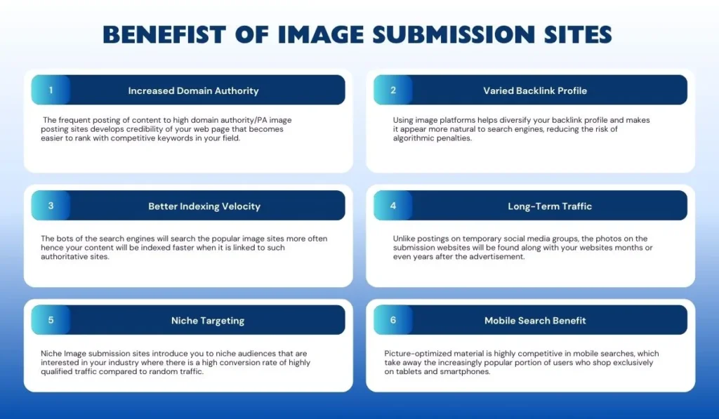 Image Submission Sites
