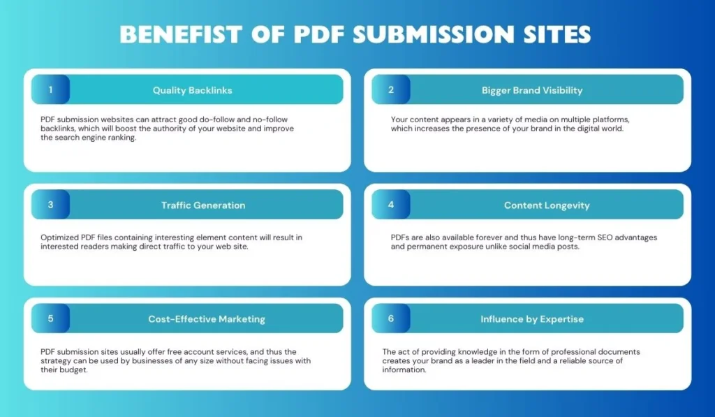 PDF Submission Sites