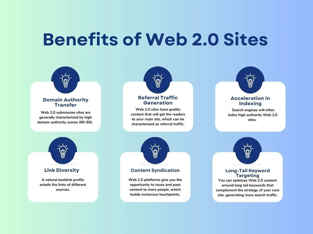 Web 2.0 Sites