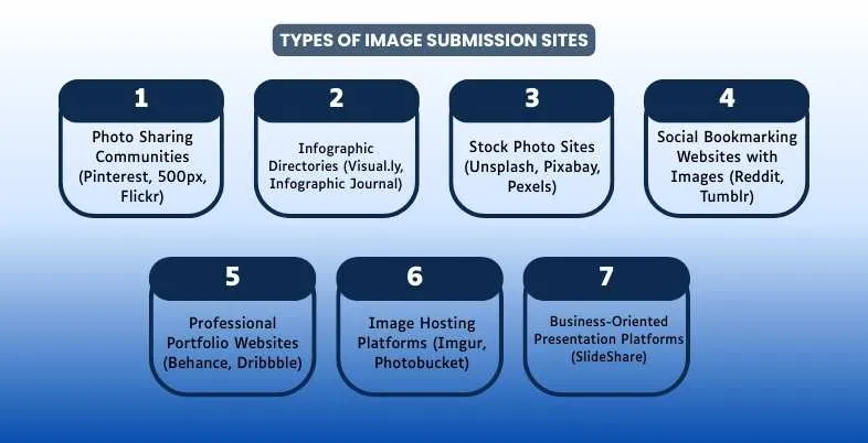 Image Submission Sites
