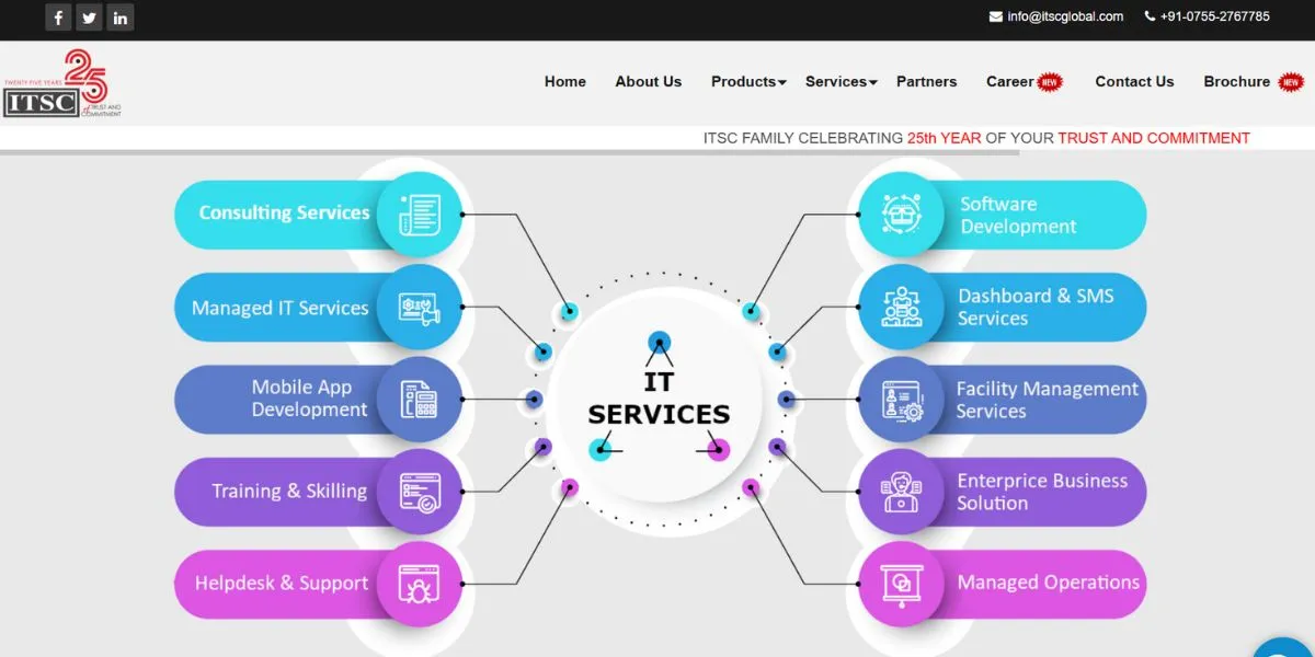 itsc - IT Companies in Bhopal