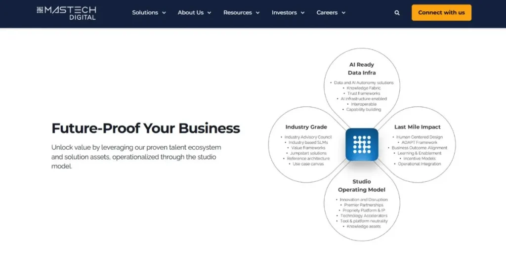 Mastech Digital - IT Companies in India