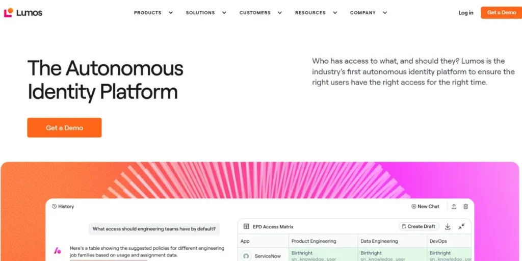 SaaS Management Platforms