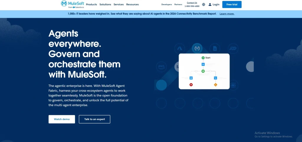MuleSoft Anypoint Platform-data integration software
