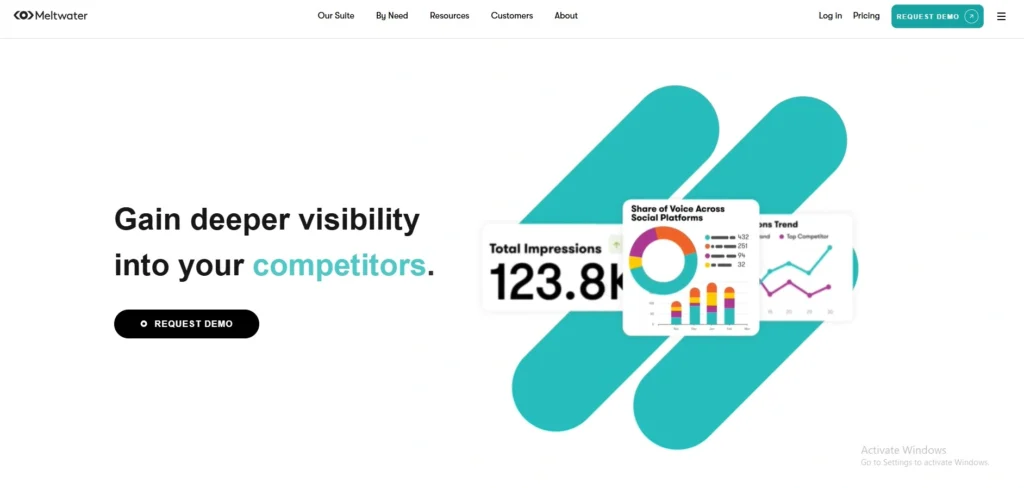 Market Intelligence Software-Meltwater